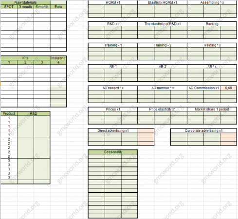 Configuration worksheet for scenario 12C3